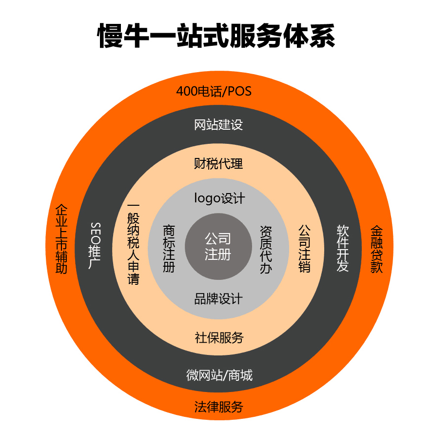 重庆江北区注册公司怎么选？这几家正规可靠机构值得关注