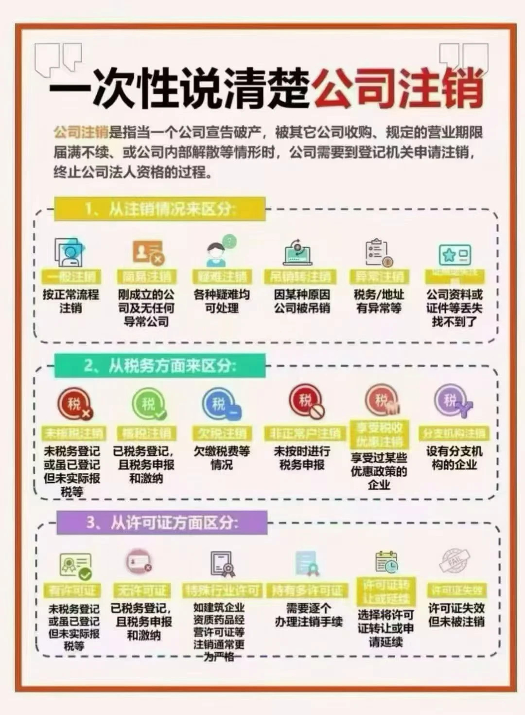 重庆欠税公司注销难题多，专业机构复杂处理能力见真章